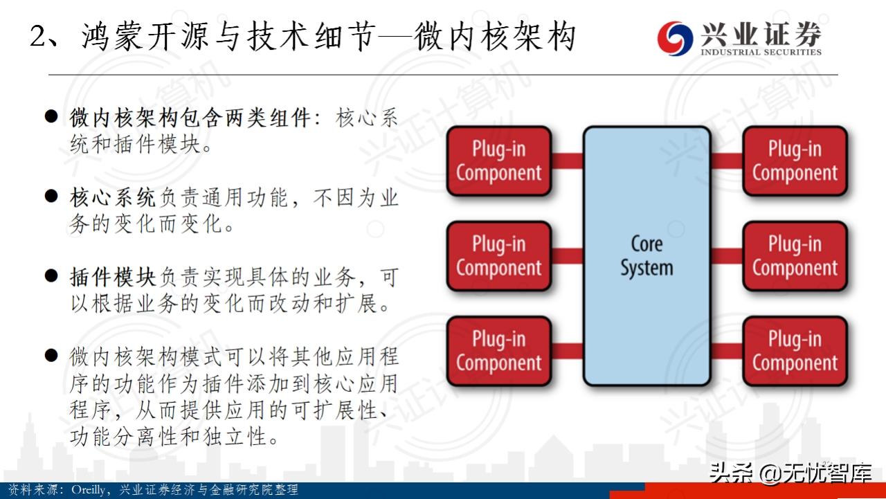 华为鸿蒙操作系统全景结构总结,华为鸿蒙操作系统harmonyos2体验