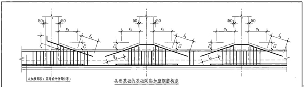 支撑梁加腋钢筋如何设置,梁加腋钢筋视频教学