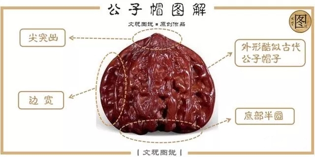 文玩核桃官帽和狮子头区别,文玩核桃官帽与狮子头区别