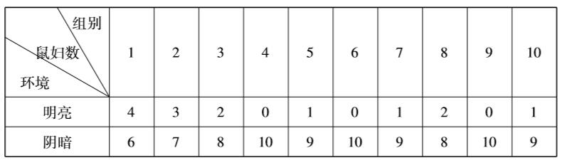 临沂七年级上册生物期末各区试卷,临沂市河东区七年级上册生物试卷