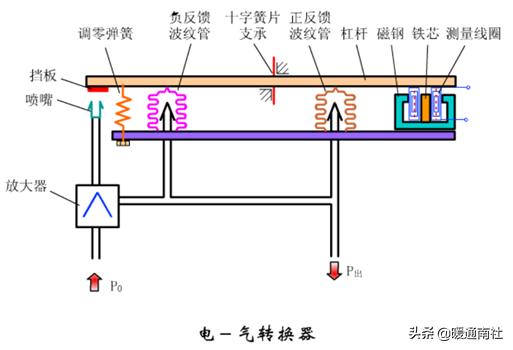 阀门执行器及其应用,阀门执行器的种类和区别