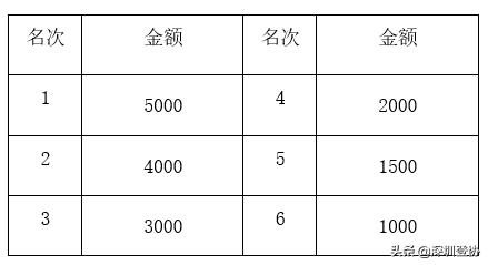 2023唐古拉斯越野赛报名要求,2017阿尼玛卿高原国际越野挑战赛