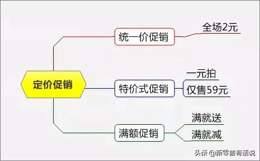 销售促销活动策划方案,100个特色促销方案
