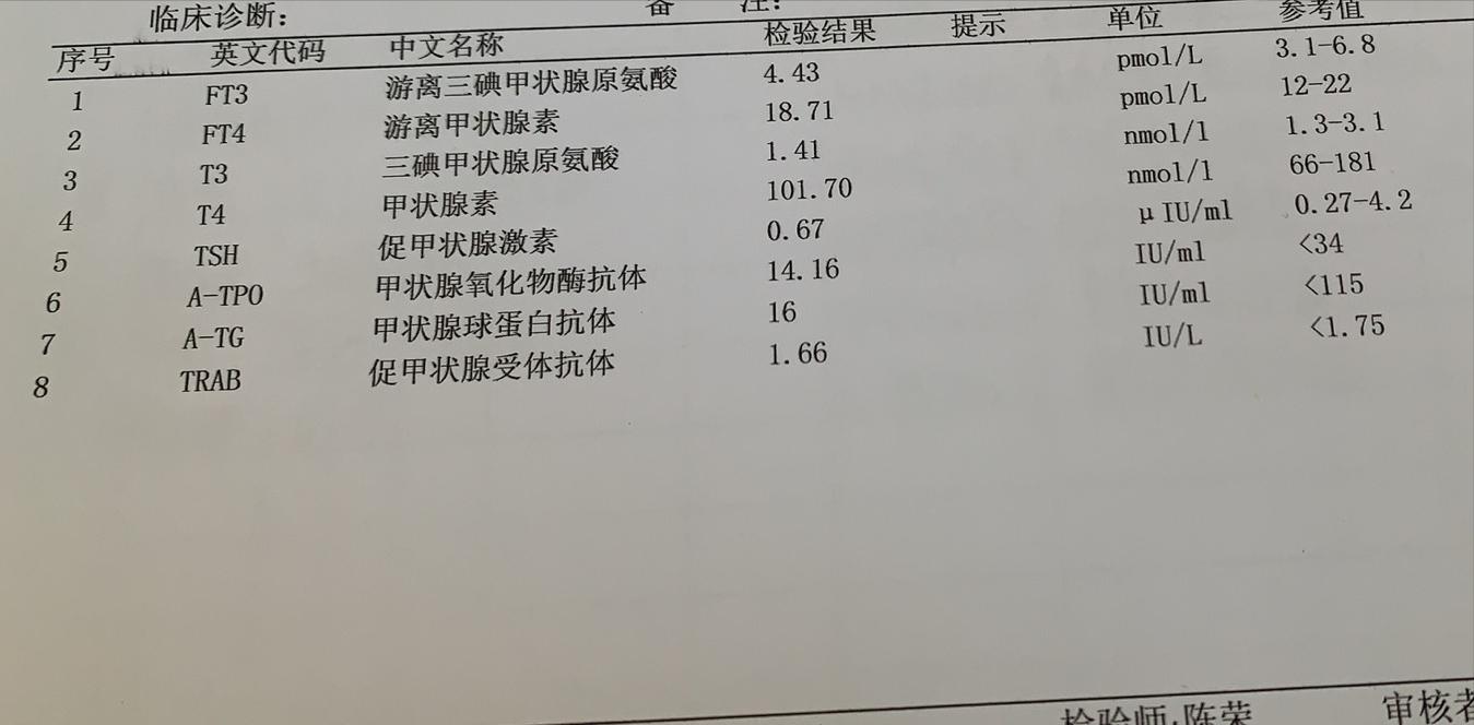 用了激素一个月后脸肿了,化妆品用了一个星期后过敏