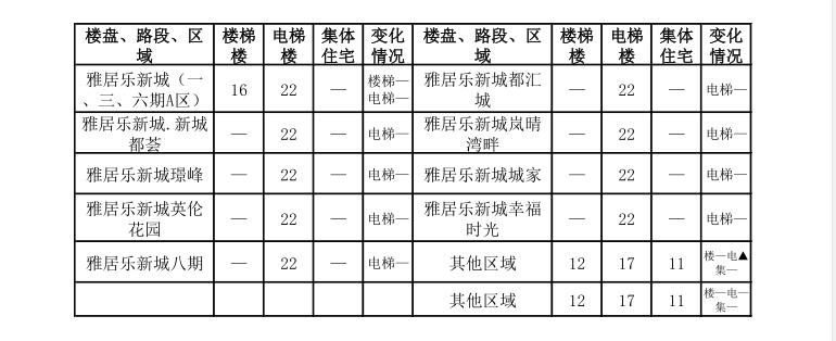中山租房价格一览表最新,中山市区房租一个月多少钱