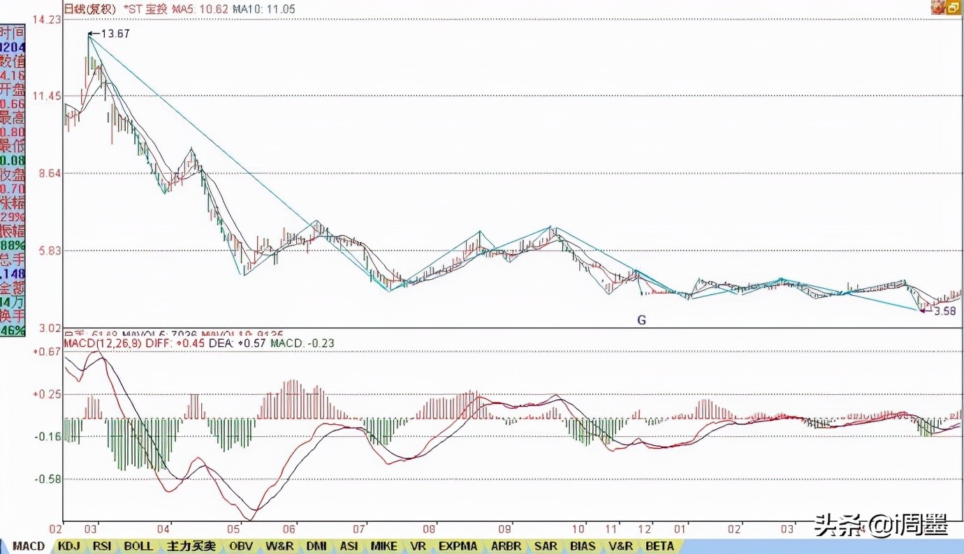 股市没有庄家只有输家和赢家,炒股票没啥输赢