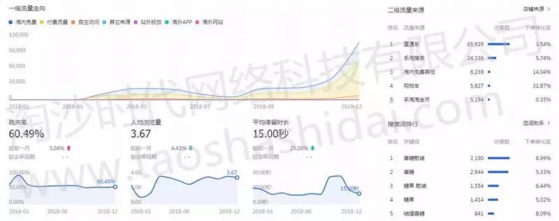 淘沙代运营,淘工厂食品类目代入驻