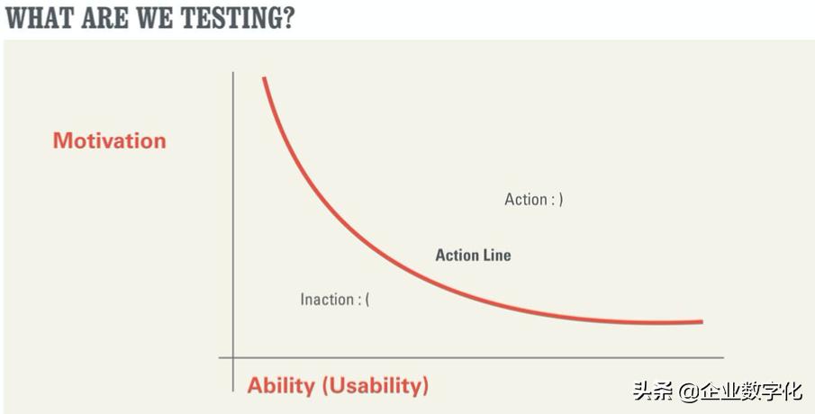 AgileAnalytics敏捷分析-3：可用性定量分析