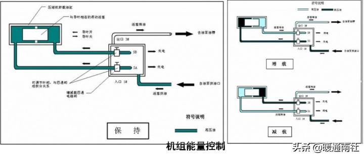 离心式冷水机组维修保养,特灵离心式冷水机组培训维修手册