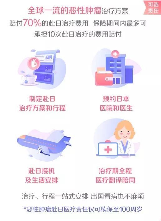 尊享e生2022普惠版,尊享e生和百万医疗区别