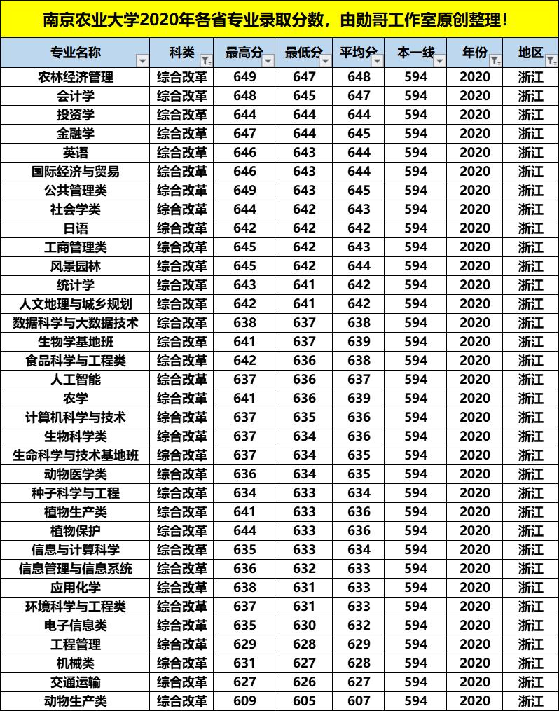南京农业大学王牌专业排名,南京农业大学最强专业排名