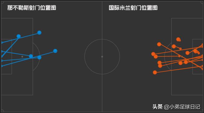 深度解析国米意大利,国米对那不勒斯阵容预测