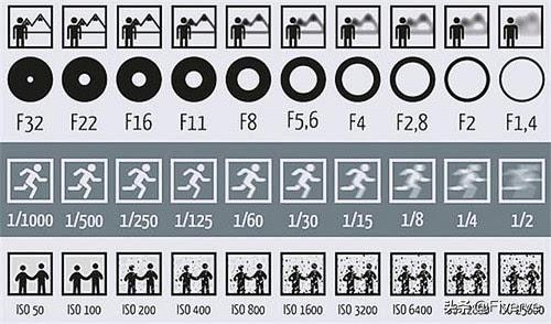什么是光圈优先模式拍摄技巧,什么是光圈