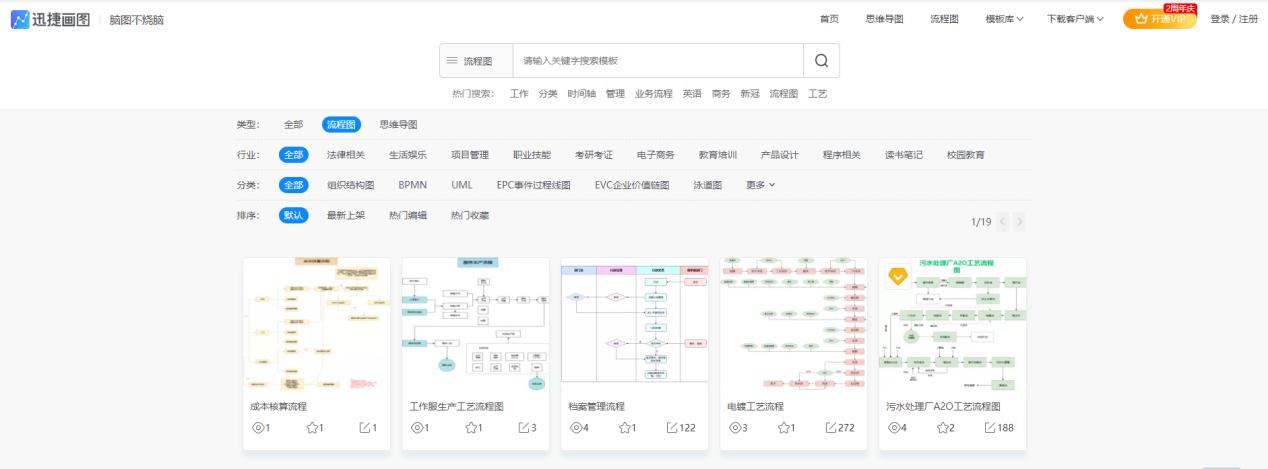 感谢这6个资源网站，每天坚持学习一小时，如今我月薪25000