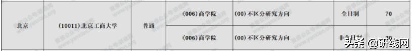 MPAcc择校|北理、北京工商大学招生、录取、学制学费等情况分析