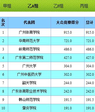 大运会足球比赛赛程,安徽省大运会5000米决赛成绩甲组