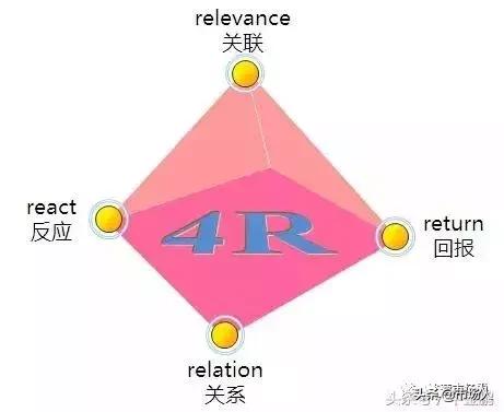 市场营销理论工具与方法,市场营销八大基本工具