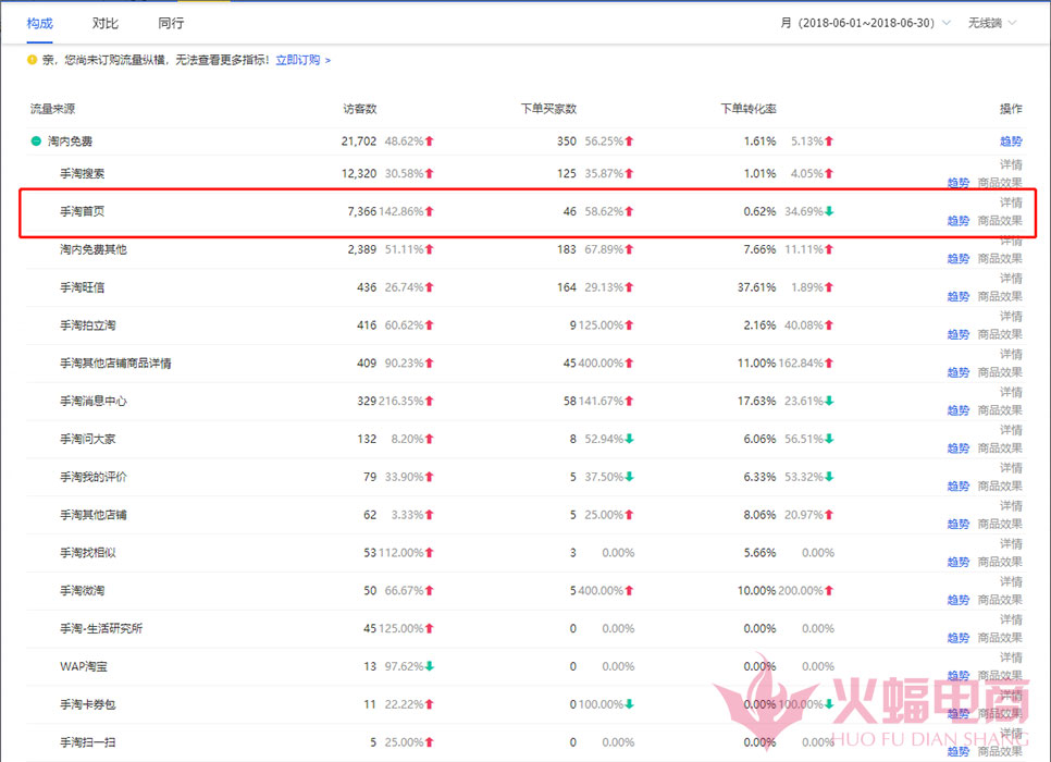618手淘首页详解,618强势中小卖家怎么赚流量