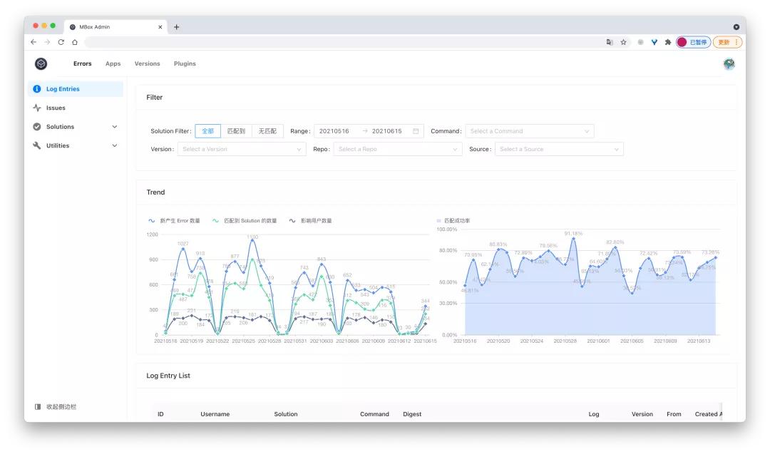 一张图看懂字节跳动技术架构,字节跳动2018年基础架构2.0演进
