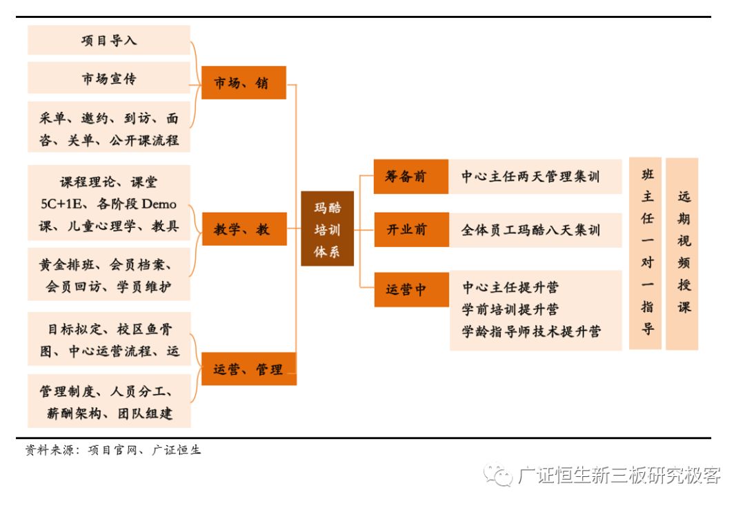 如何做一套完整的教育加盟店体系,素质教育项目加盟