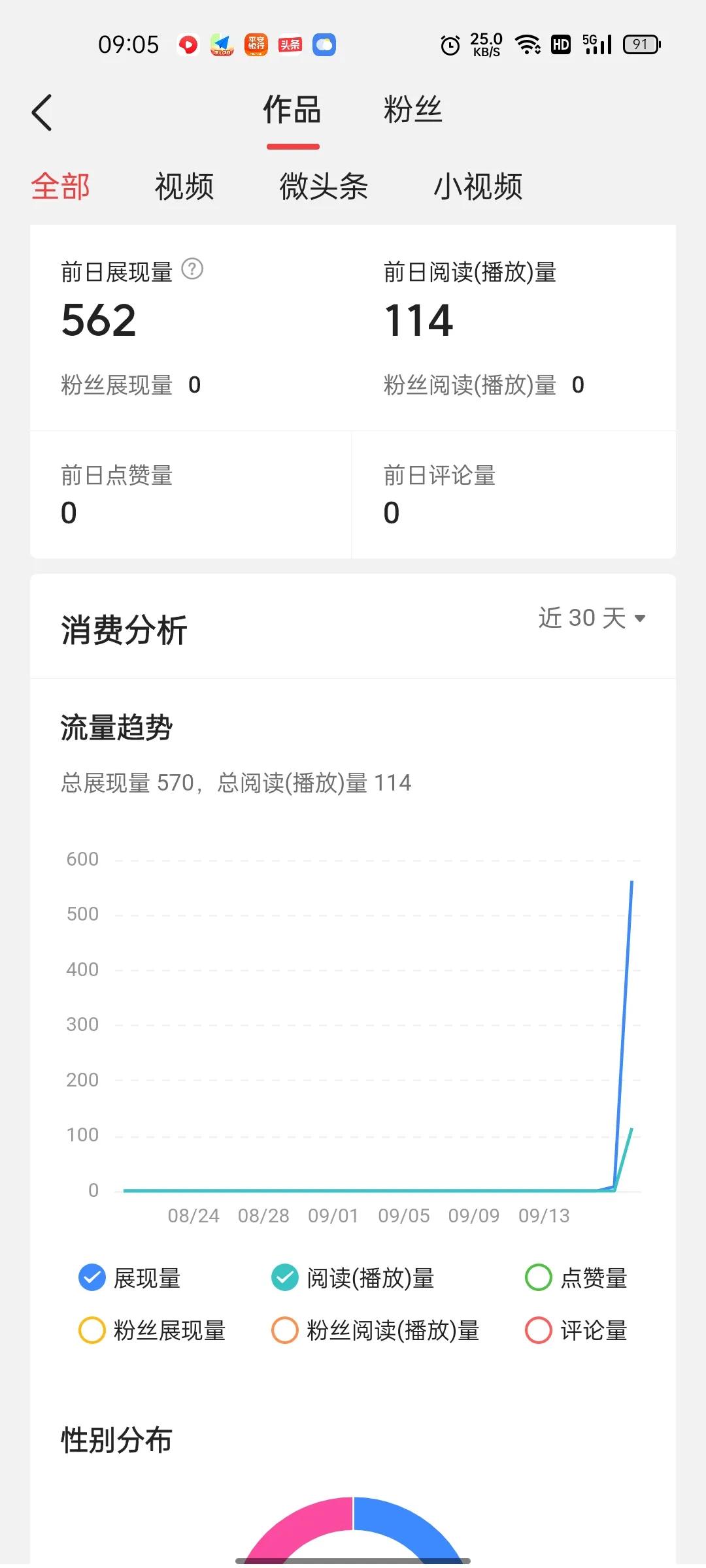 新手自媒体创作经历简介,如何做自媒体可以月入过万