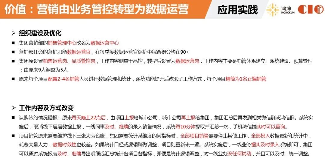 客储系统助力鸿坤打造高效数字化营销管理平台