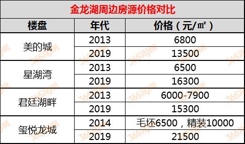 十年以来房价涨得最高的地方,十年来房价上涨最快的城市