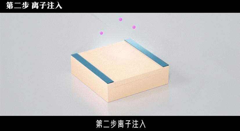 碳化硅芯片的五大关键工艺步骤,碳化硅衬底半导体芯片的底层材料