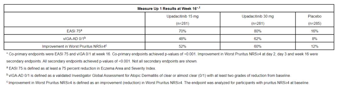 jak1抑制剂治疗特应性皮炎多少钱,jak1治疗特应性皮炎多少钱