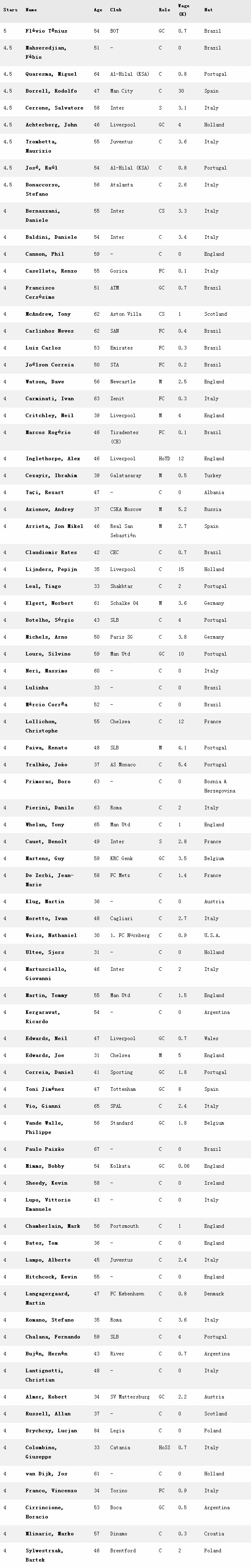 fm2023职员配比,fm2019明星球员