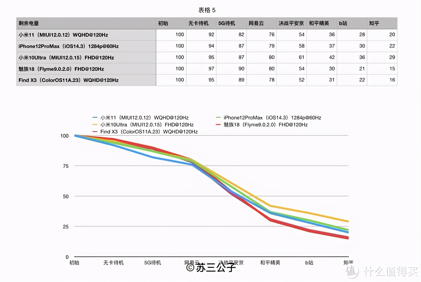 价格最低骁龙870的oppo手机,骁龙865最贵的oppo