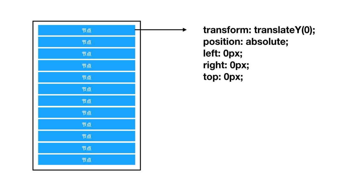 tree组件渲染大量数据,tree组件详解