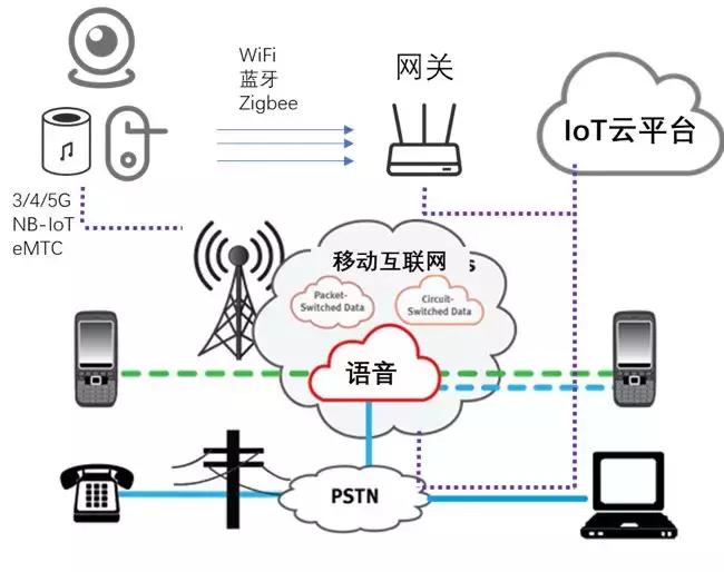 物联网iot的核心和基础是什么,物联网iot解析