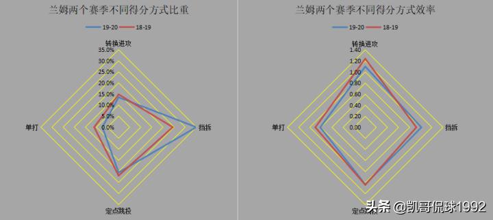 深度分析丨曾经的2K大神，为什么换球队就萎靡了？