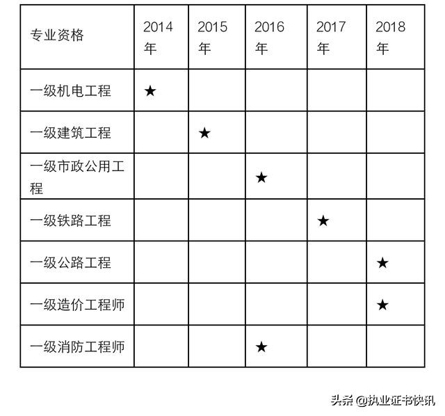 涓搧鑰冭瘉杈句汉,涓浗涓搧鍗佸眬鑰冭瘉杈句汉