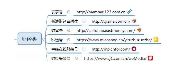 做自媒体必备的20个平台,自媒体人100个自媒体平台推荐