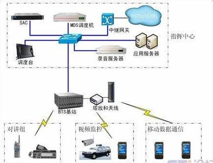 无线电对讲机选哪个,门铃类型的无线对讲机
