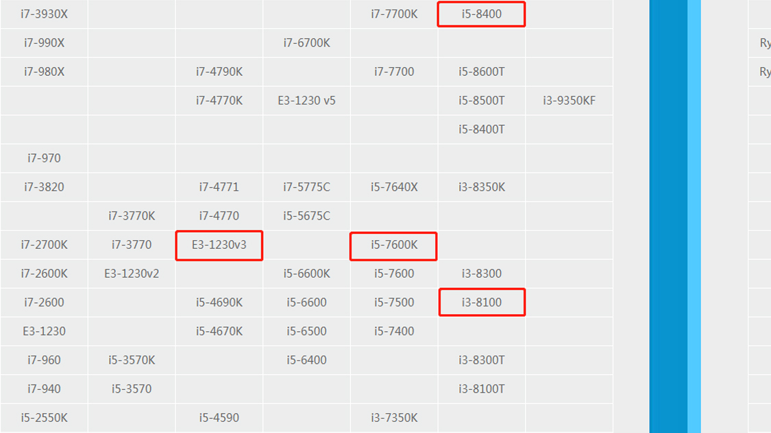 至强e3最强处理器是哪个,至强e3处理器和i3