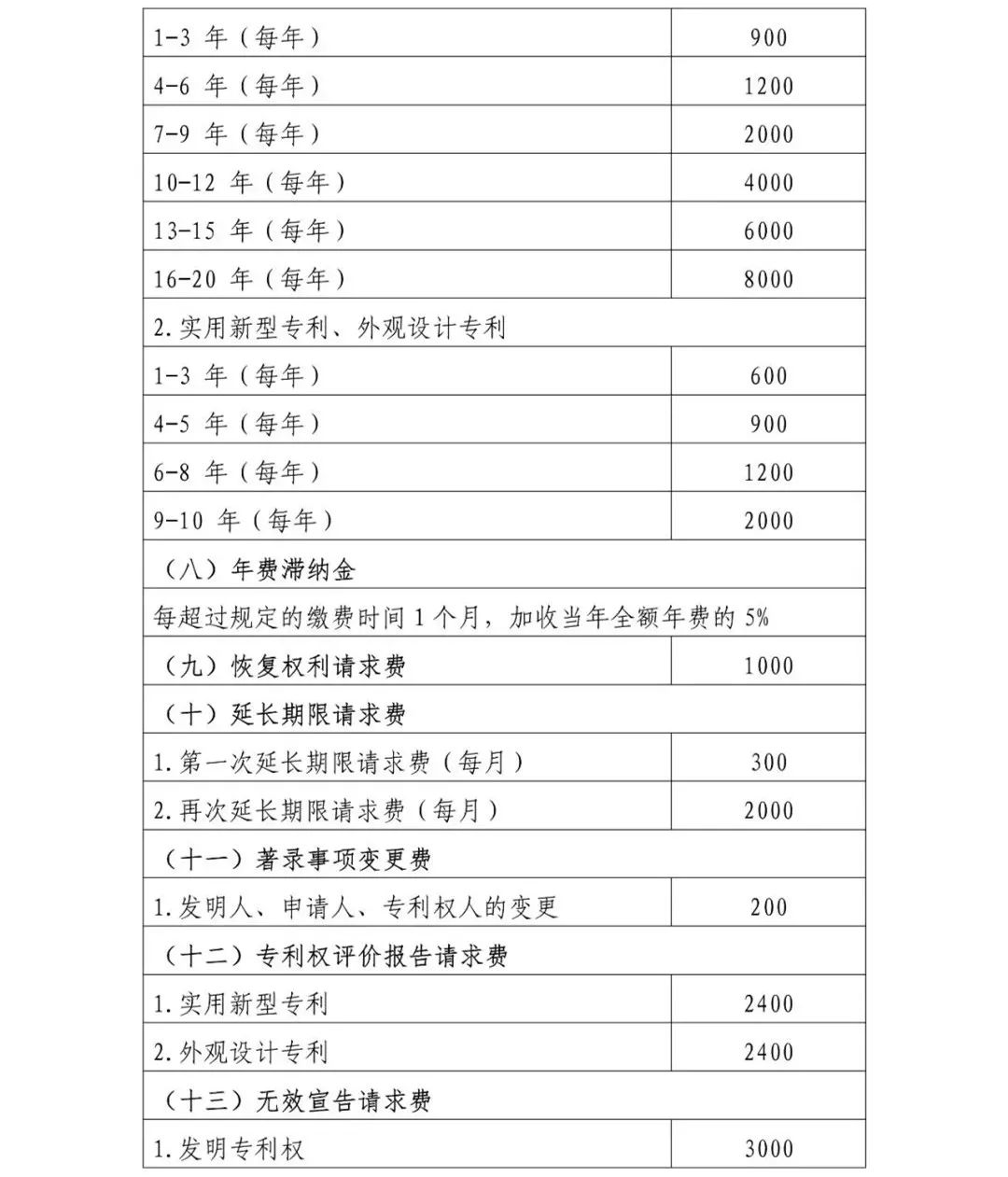 2020中国商标专利等知识产权申请,如何申请知识产权专利及流程