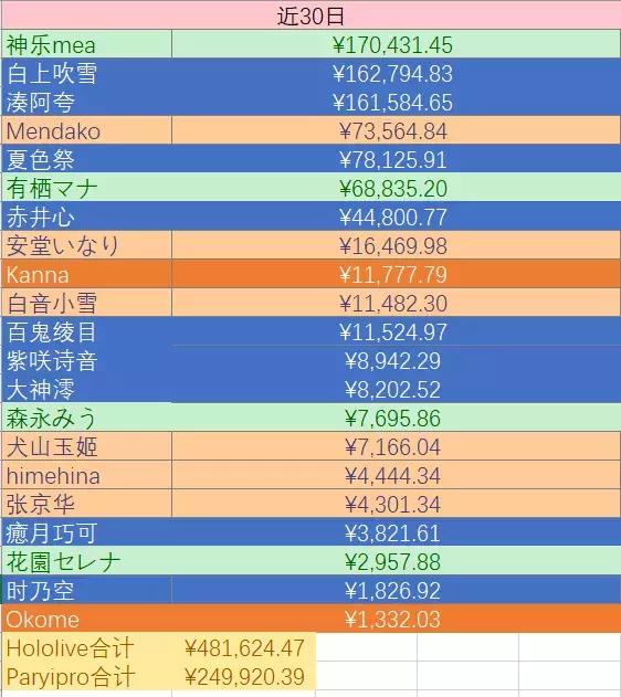 什么是虚拟主播vtuber,vtuber直播
