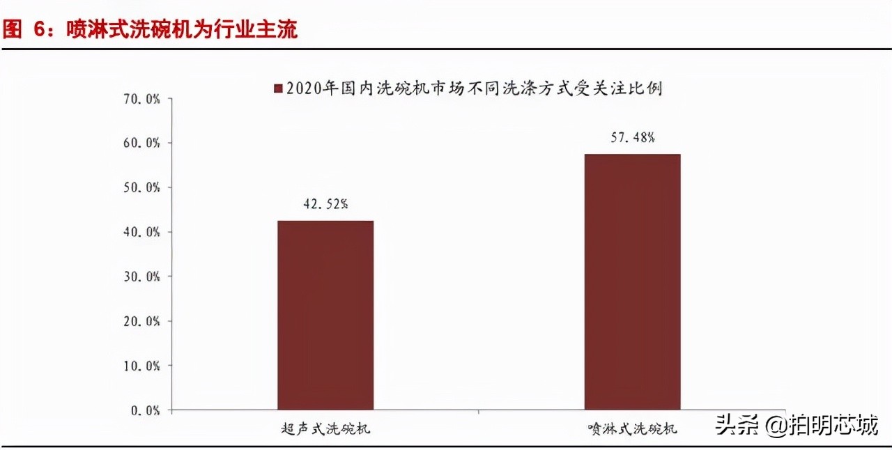 洗碗机深度解析,洗碗机嵌入方案