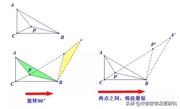 中考费马点最值问题,旋转费马点问题