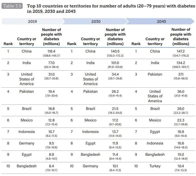 cvvh治疗,介入治疗糖尿病肾病的原理
