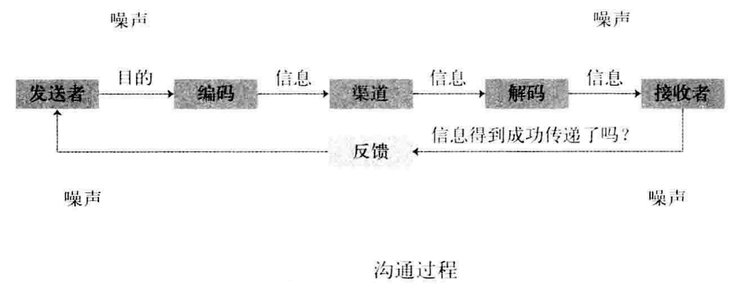 从零开始读懂管理学,管理学怎么讲