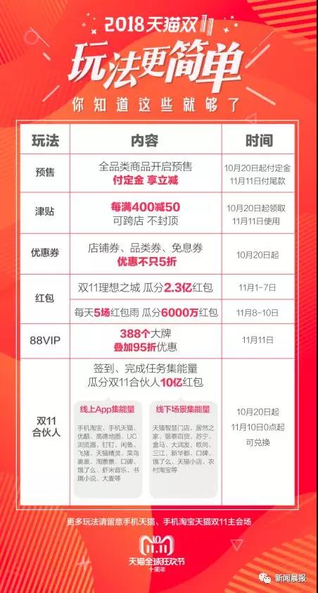 天猫双11新商品有什么,天猫双11爆款攻略