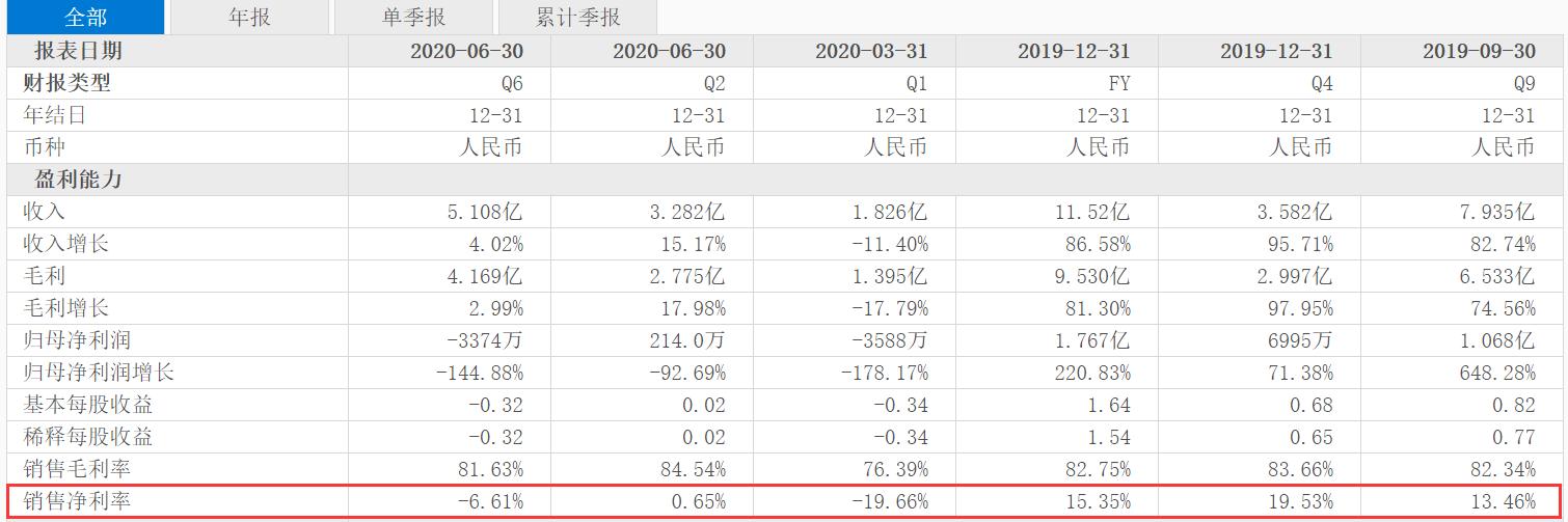 赴美上市的医美第一股，颜值经济到来，新氧科技的水有多深？