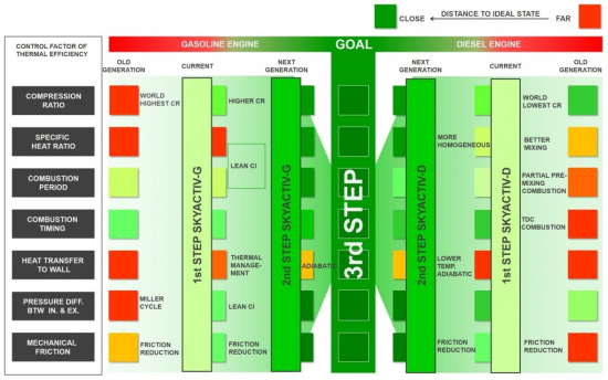 2015款马自达3优点和缺点,马自达3skyactiv报价