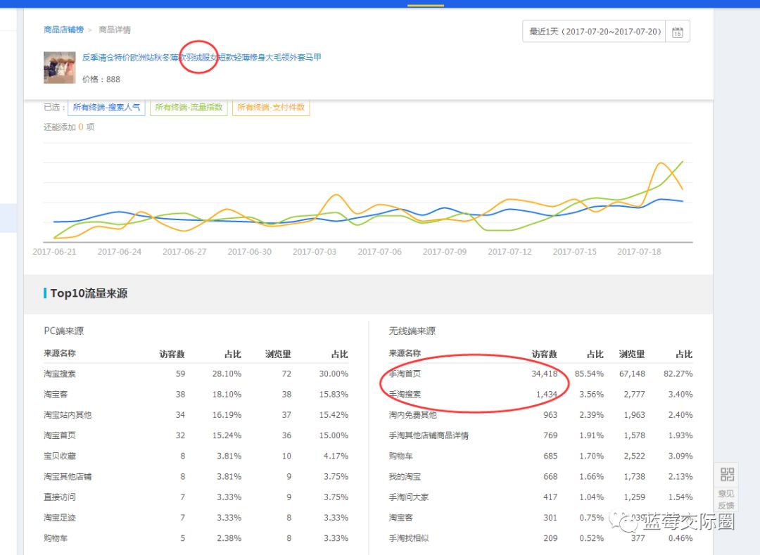 技术帝视频全集,技术帝小说