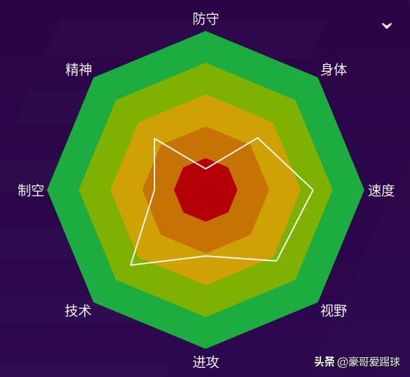 fm2021足球总监排名,fm2020足球经理有手机版吗