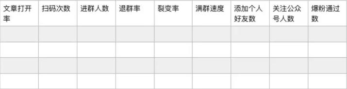 微信如何快速裂变涨满5千好友,如何打造一款刷屏微信裂变活动